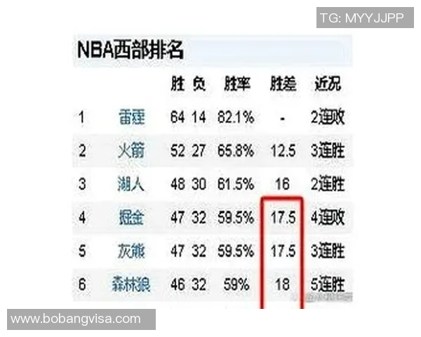 2019年NBA勇士队与太阳队精彩对决回顾及赛季分析